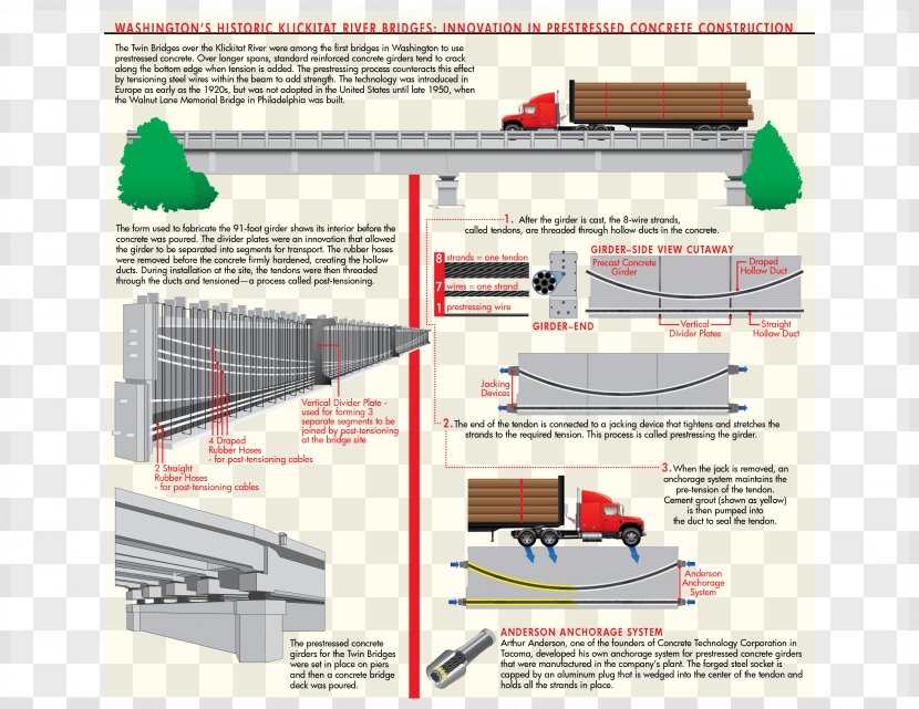 Art Project Industrial Design - Drawing - Landmark Transparent PNG