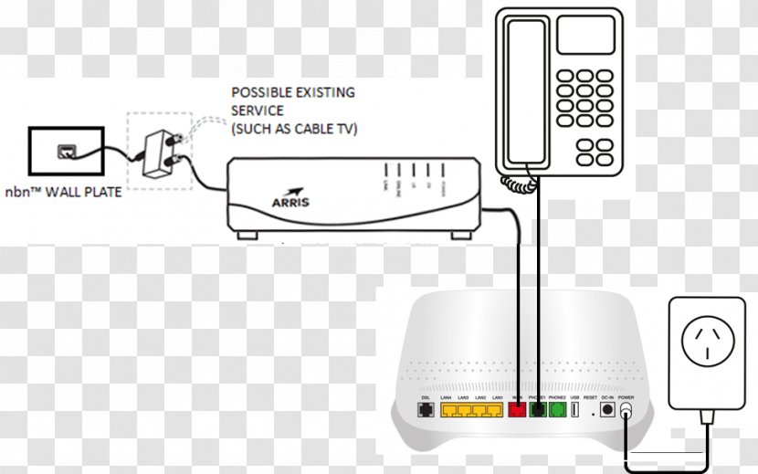 National Broadband Network Optus Mobile Phones Telephone Fiber To The X - Phone Cable Transparent PNG