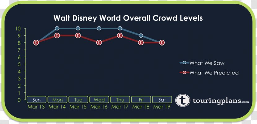 Disneyland Universal Orlando Magic Kingdom Disney California Adventure Transparent PNG