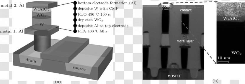 Resistive Random-access Memory Technology Electrode - Metal - Qian Yu Transparent PNG