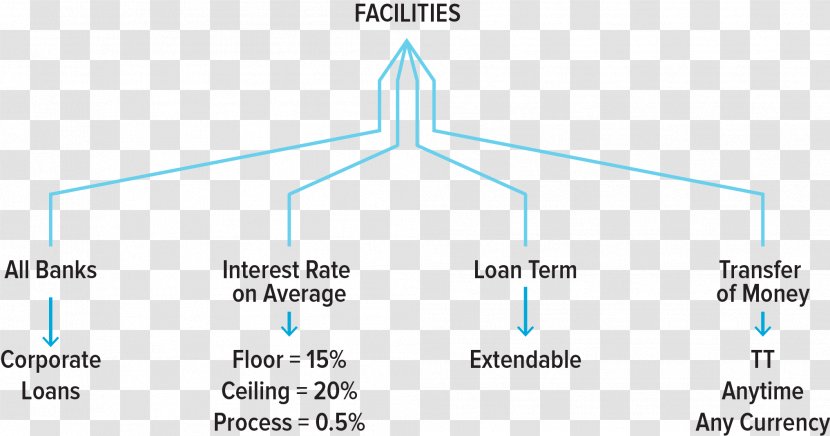 Investment Banking Loan Standard Bank - Insurance Transparent PNG