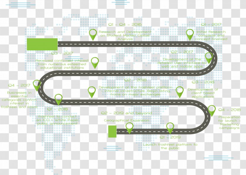 Brand Font - Text - Road Map Transparent PNG