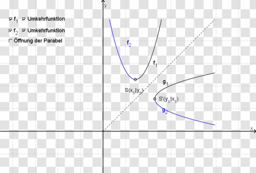 Circle Triangle Point - Graph Transparent PNG