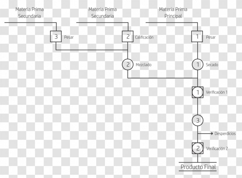 Diagram Service Accounting Flowchart - Balok Transparent PNG