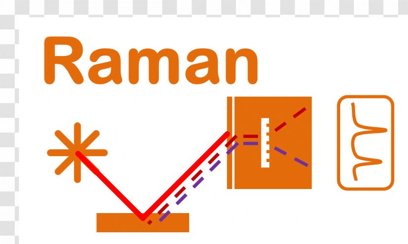 Raman Spectroscopy Laser-induced Breakdown Spectrometer Diffraction Grating - Brand Transparent PNG