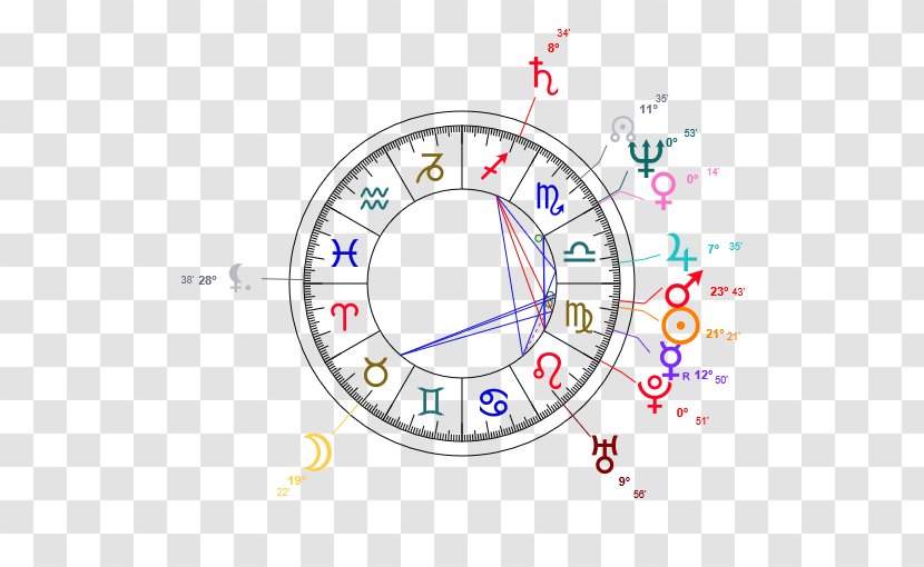 Horoscope Natal Astrology Zodiac Scorpio - Libra - Presided Over Taiwan Transparent PNG