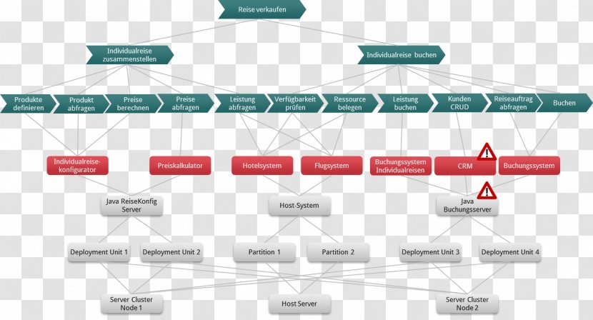 Business Process Enterprise Architecture Management Transparent PNG