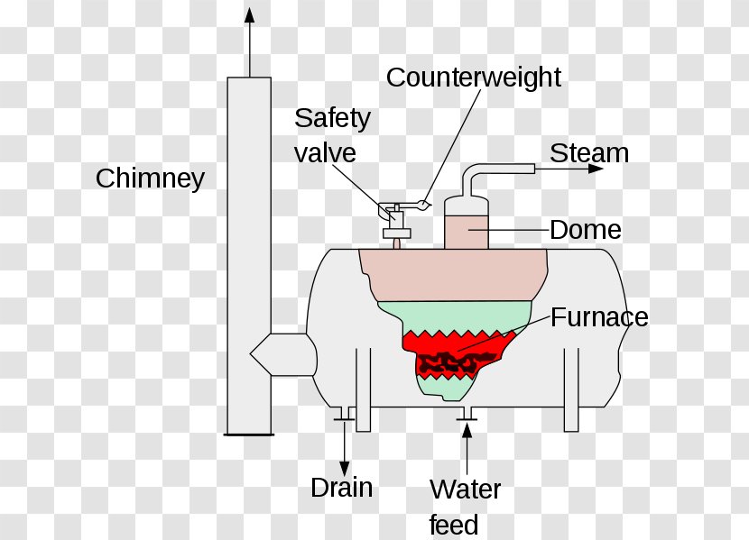 Boiler Steam Diagram Superheater Turbine - Heart - Fired Vector Transparent PNG