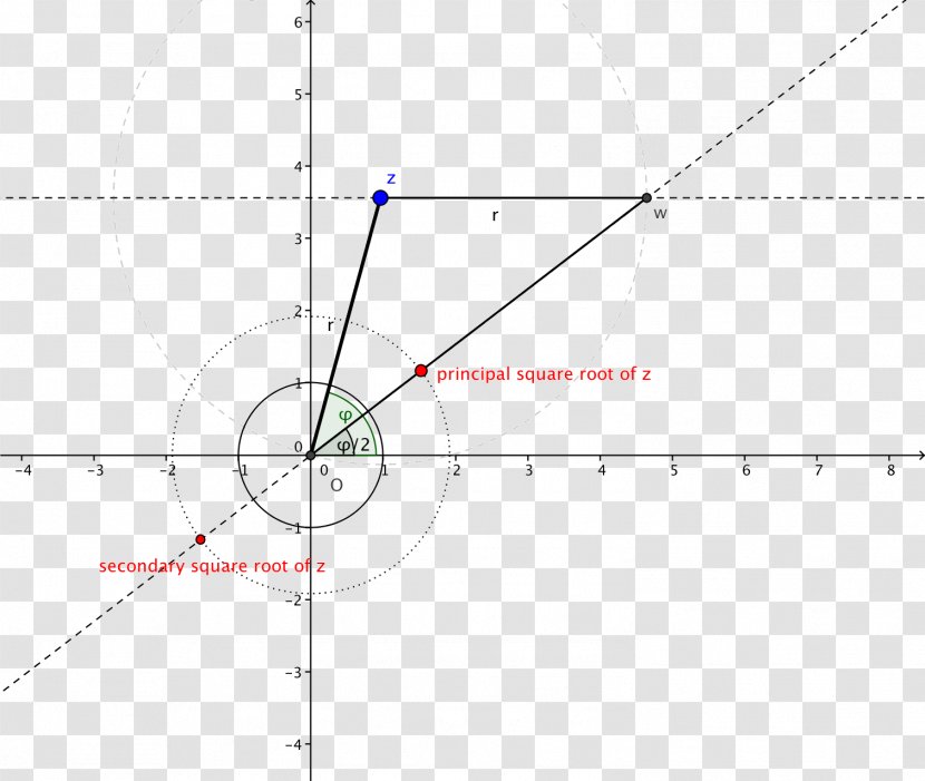 Hoogtepunt Euler Line Triangle Point - Square Angle Transparent PNG