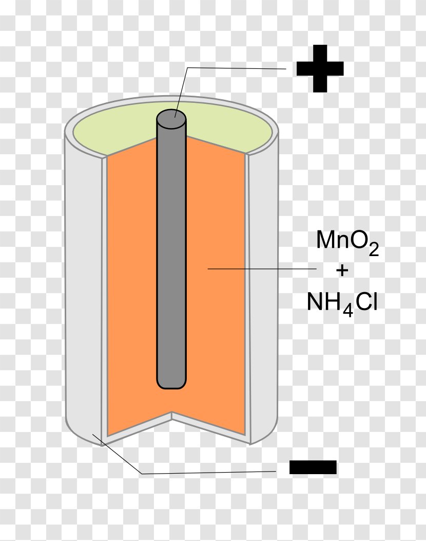 Leclanché Cell Battery Galvanic Dry Electricity - Series And Parallel Circuits Transparent PNG