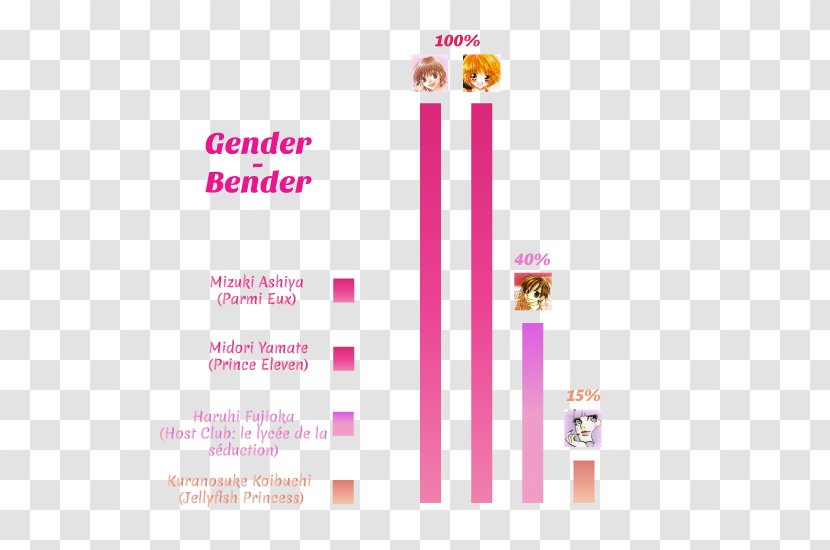 Brand Pink M - Magenta - Gender Bender Transparent PNG