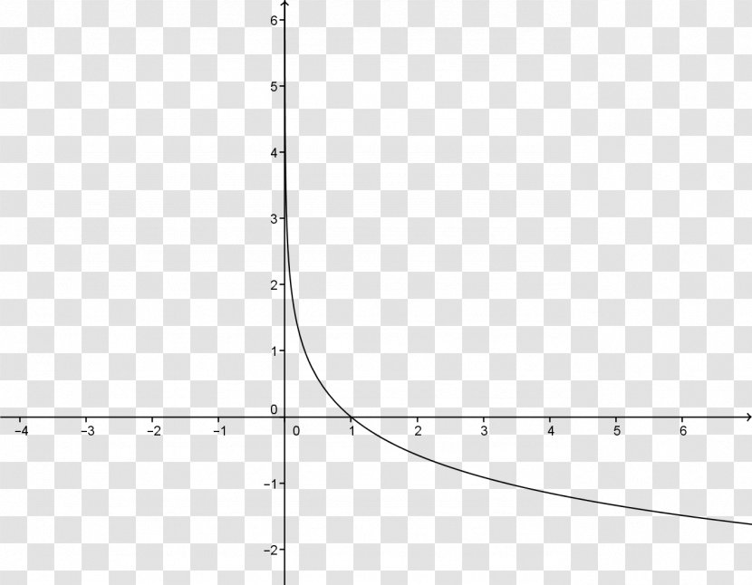 Circle Triangle Rectangle - Frame - Graph Transparent PNG