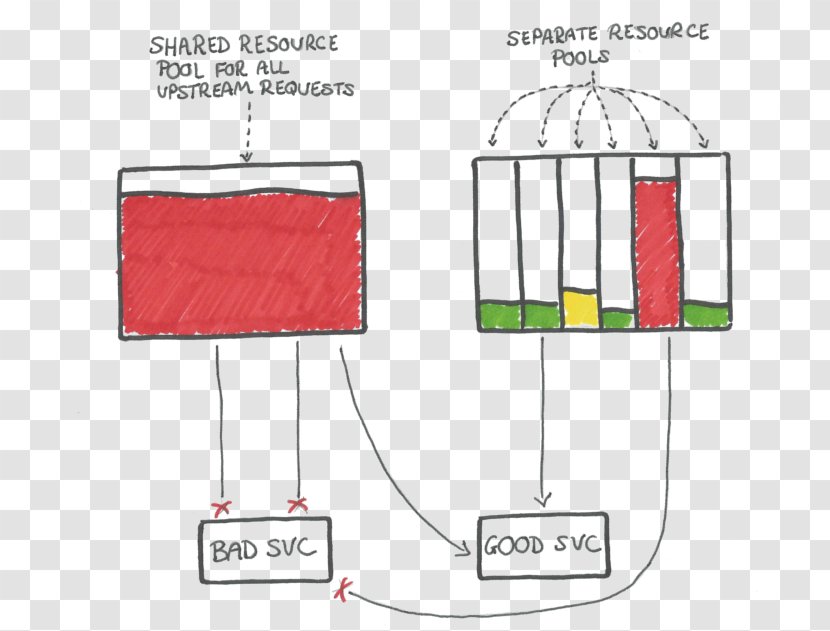 Microservices Cartoon Drawing Cloud Computing - Area - BULKHEAD Transparent PNG