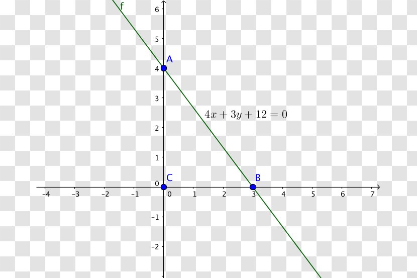 Line Equation Geradengleichung Mathematics Function Transparent PNG