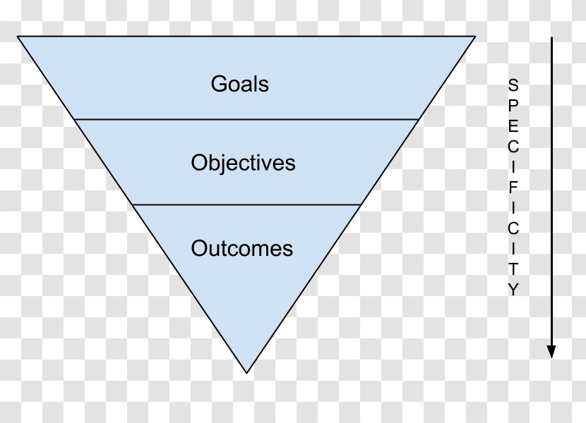 Triangle Point Diagram - Rectangle Transparent PNG