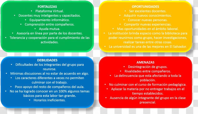 Classroom SWOT Analysis El Salvador School Teacher - Labour Law - FODA Transparent PNG