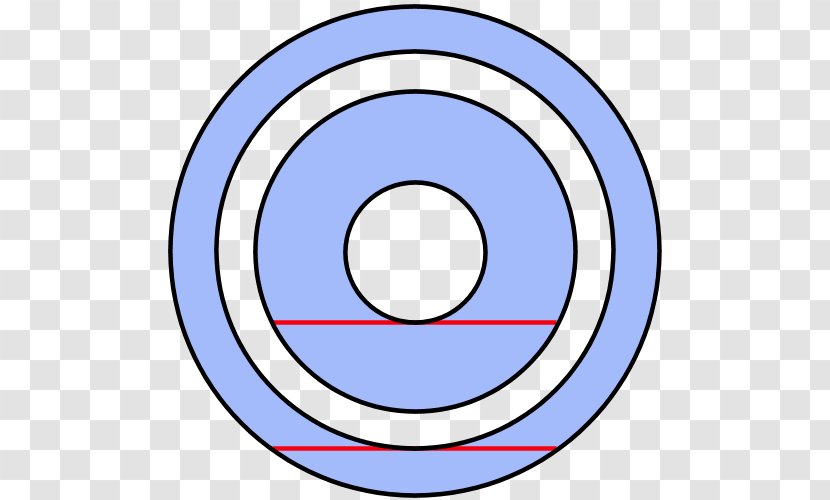 Circle Annulus Two-dimensional Space Geometry Concentric Objects - Area - Annular Transparent PNG