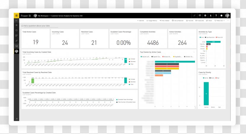 Computer Program Web Page Line Product - Heart - Maintenance Dashboard Templates Transparent PNG