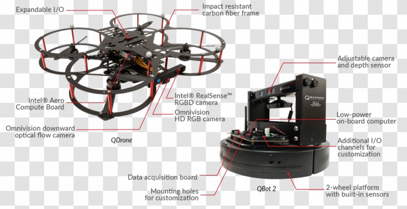 Autonomous Car Robot Vehicle Real-time Control System - Technology Transparent PNG