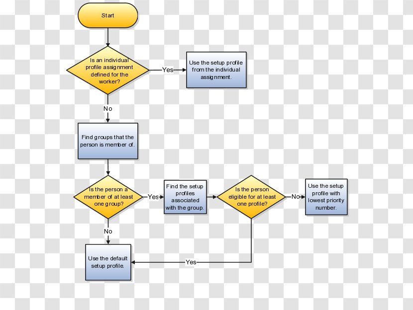 Organization Labor Time & Attendance Clocks Management Process Flow Diagram - Business Transparent PNG