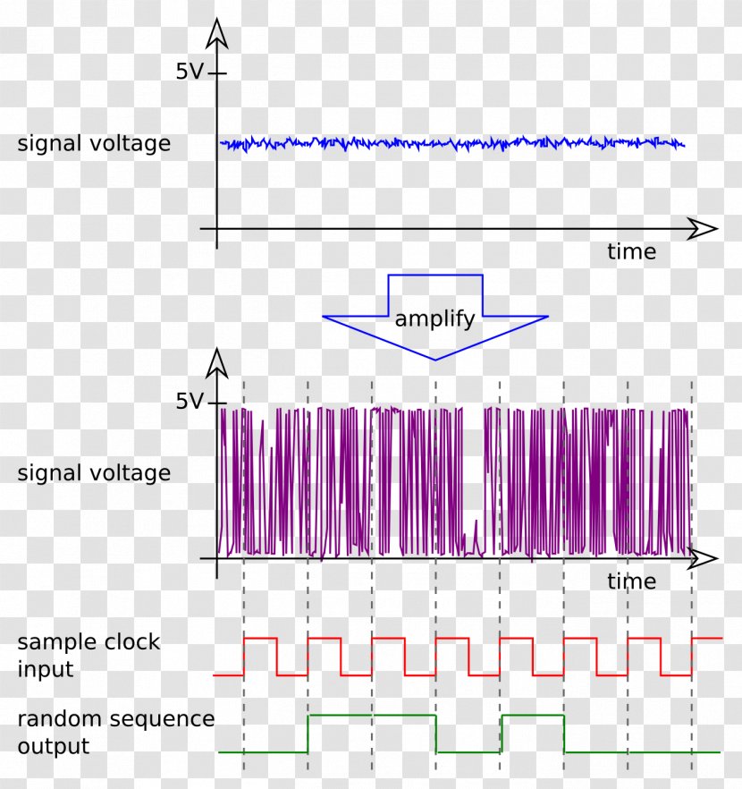 Random Number Generation Electronic Circuit CMOS Pseudorandom Generator Pseudorandomness - Parallel Transparent PNG