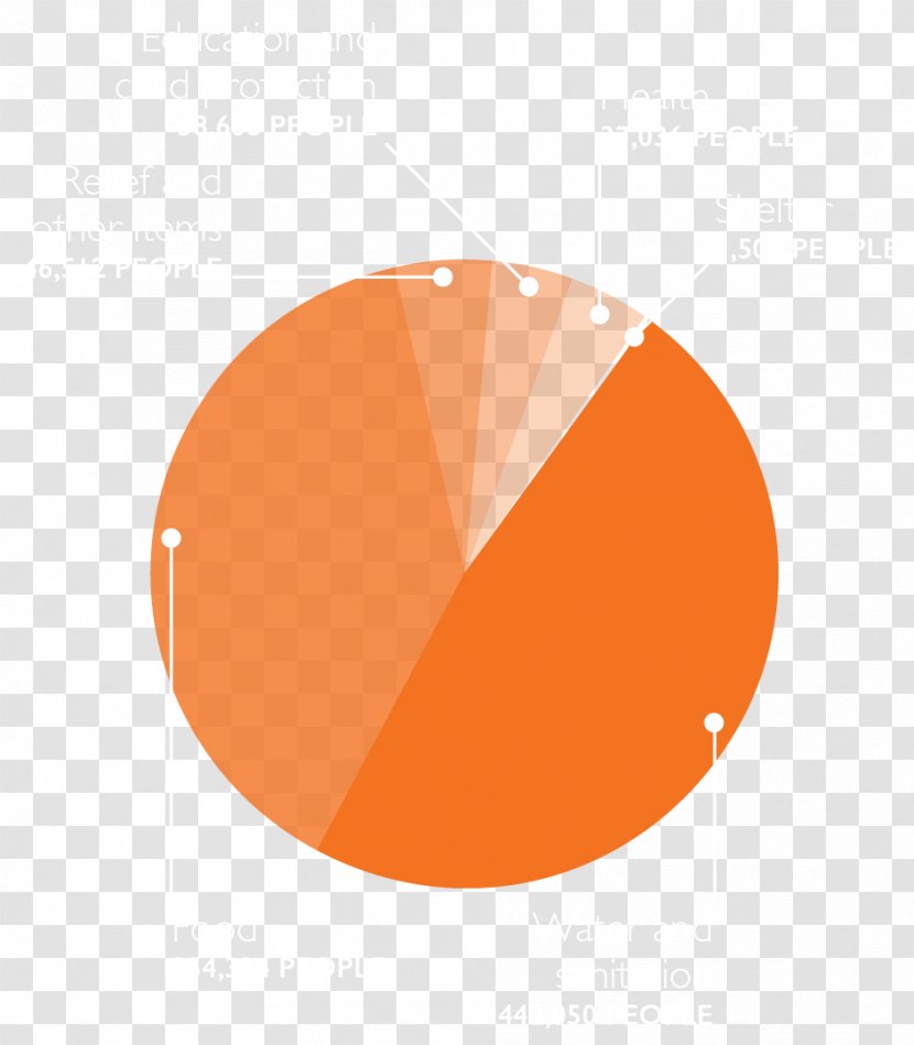 World Vision Australia Chauffeur Famine Coachman Infographic - Orange - Developing Country Transparent PNG
