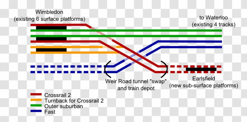 Crossrail 2 Rail Transport Train Jubilee Line Wimbledon Station - Plot - Road Transparent PNG