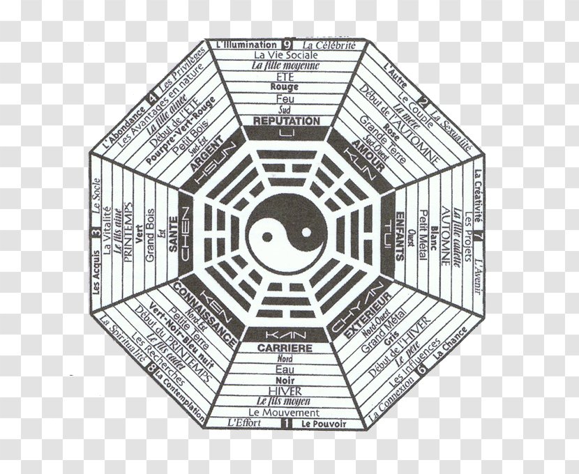 I Ching Bagua Feng Shui Hexagram Opening The Energy Gates Of Your Body: Chi Gung For Lifelong Health - Structure Transparent PNG