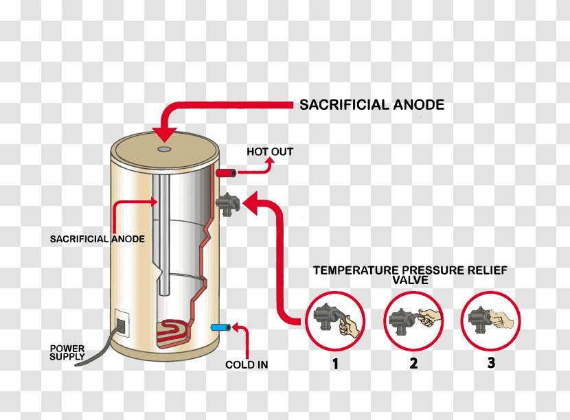 Hot Water Storage Tank Relief Valve Heating Pressure Regulator Transparent PNG