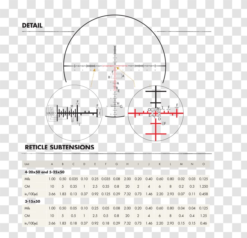 Reticle Milliradian Telescopic Sight Absehen Minute Of Arc - Tree - Wind Mil Transparent PNG