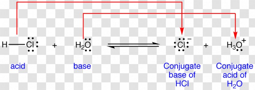 Chemistry Conjugate Acid Acid–base Reaction - Hydrogen Ion - Base Transparent PNG