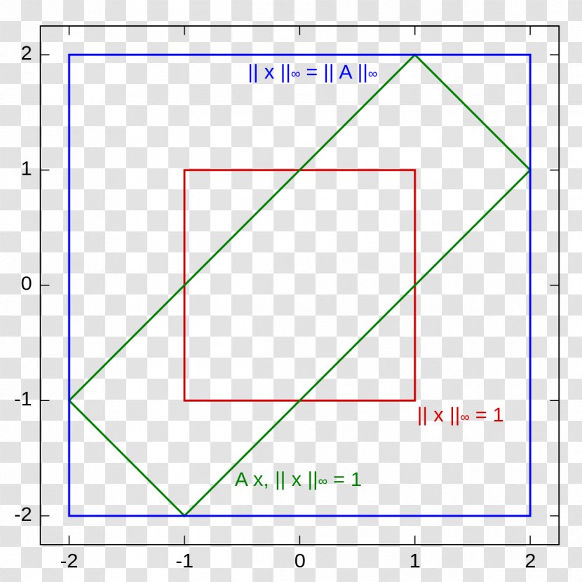 Uniform Norm Matrix Infinity - Absolute Value - Line Transparent PNG