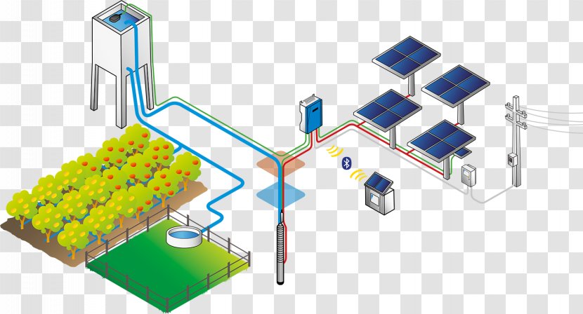 Submersible Pump Solar-powered Water Well Pumping - Pool Transparent PNG