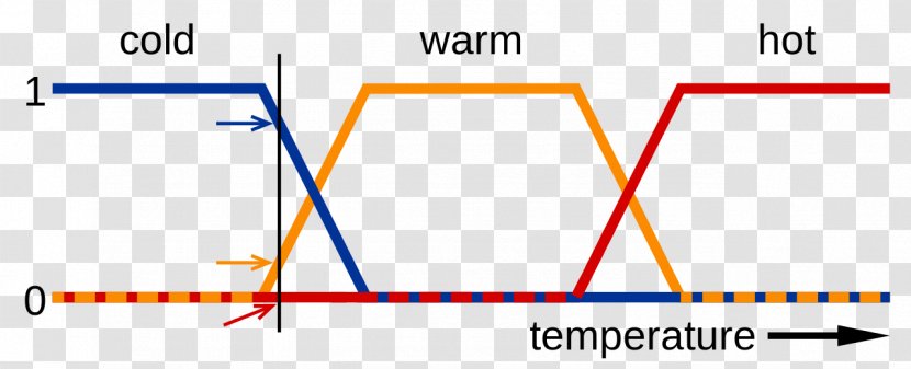 Fuzzy Logic Set Truth Value Many-valued - Paper Transparent PNG