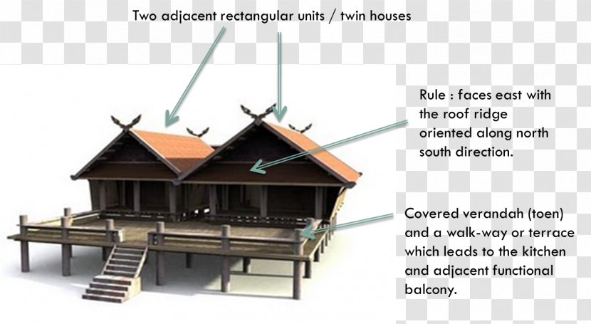 Traditional Thai House Eastern Thailand Architecture Kalae Roof Transparent PNG