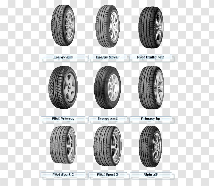 Tread Run-flat Tire Michelin Pilot Sport 4S Summer Tyres - Alloy Wheel - Autos Transparent PNG