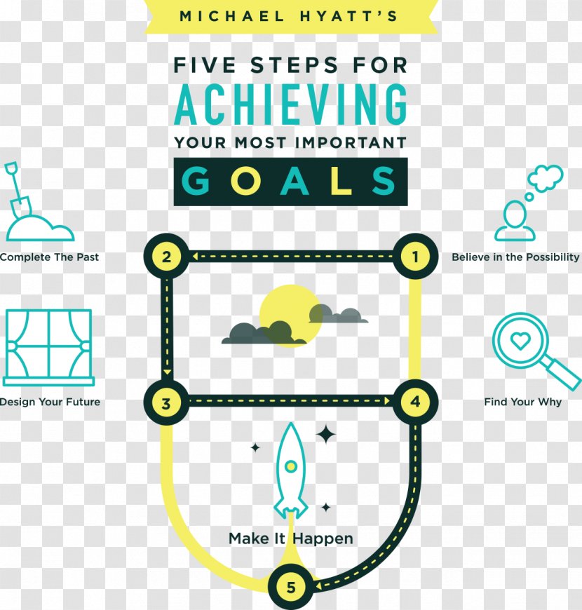 Your Best Year Ever: A 5-Step Plan For Achieving Most Important Goals Information Diagram Chart Organization - Michael S Hyatt Transparent PNG