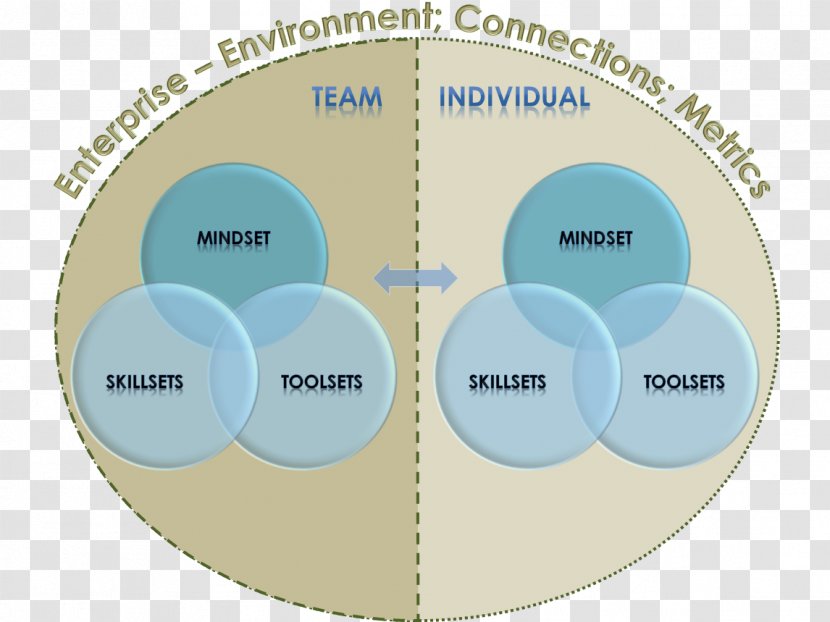 Public Health Conceptual Model Care Social Determinants Of - Text Transparent PNG