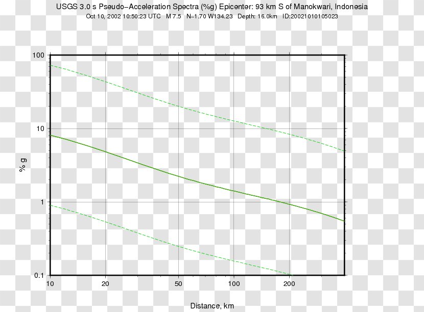 Mechanism Mechanical Engineering 2018-02-02 2018-04-03 Cam - Indonesia Map Transparent PNG