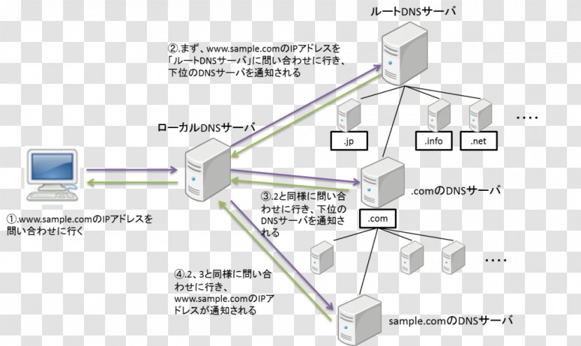 Car Line Organization Angle - Area - Network Engineer Transparent PNG