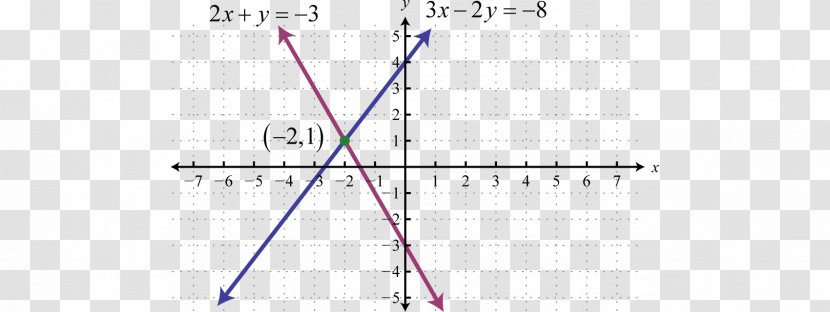 Line Triangle Diagram Font - Handwritten Mathematical Problem Solving Equations Transparent PNG