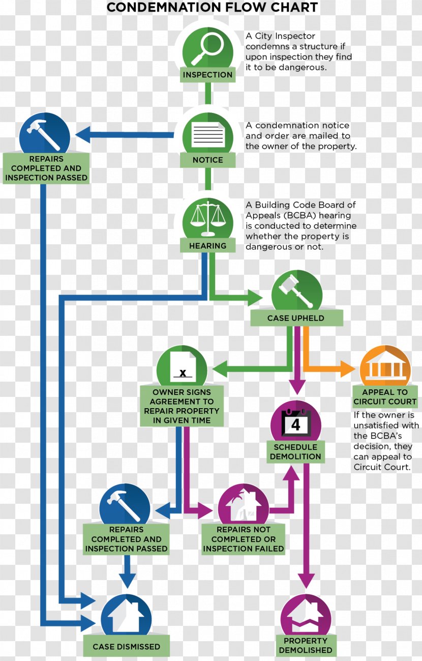 Brand Diagram - Area - Step Flow Chart Transparent PNG