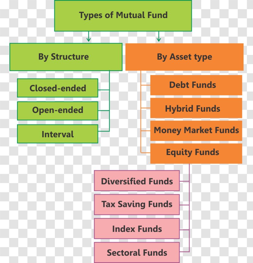 Mutual Funds In India Investment Fund Portfolio Manager - Number Transparent PNG