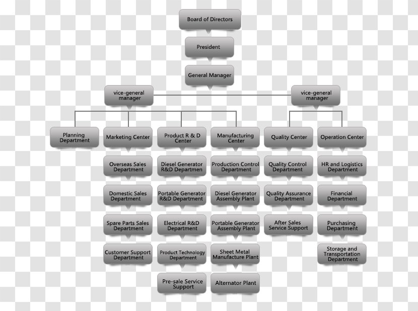 Organizational Chart Structure Raytheon Betty Garrett And Other Songs: A Life On Stage Screen Transparent PNG