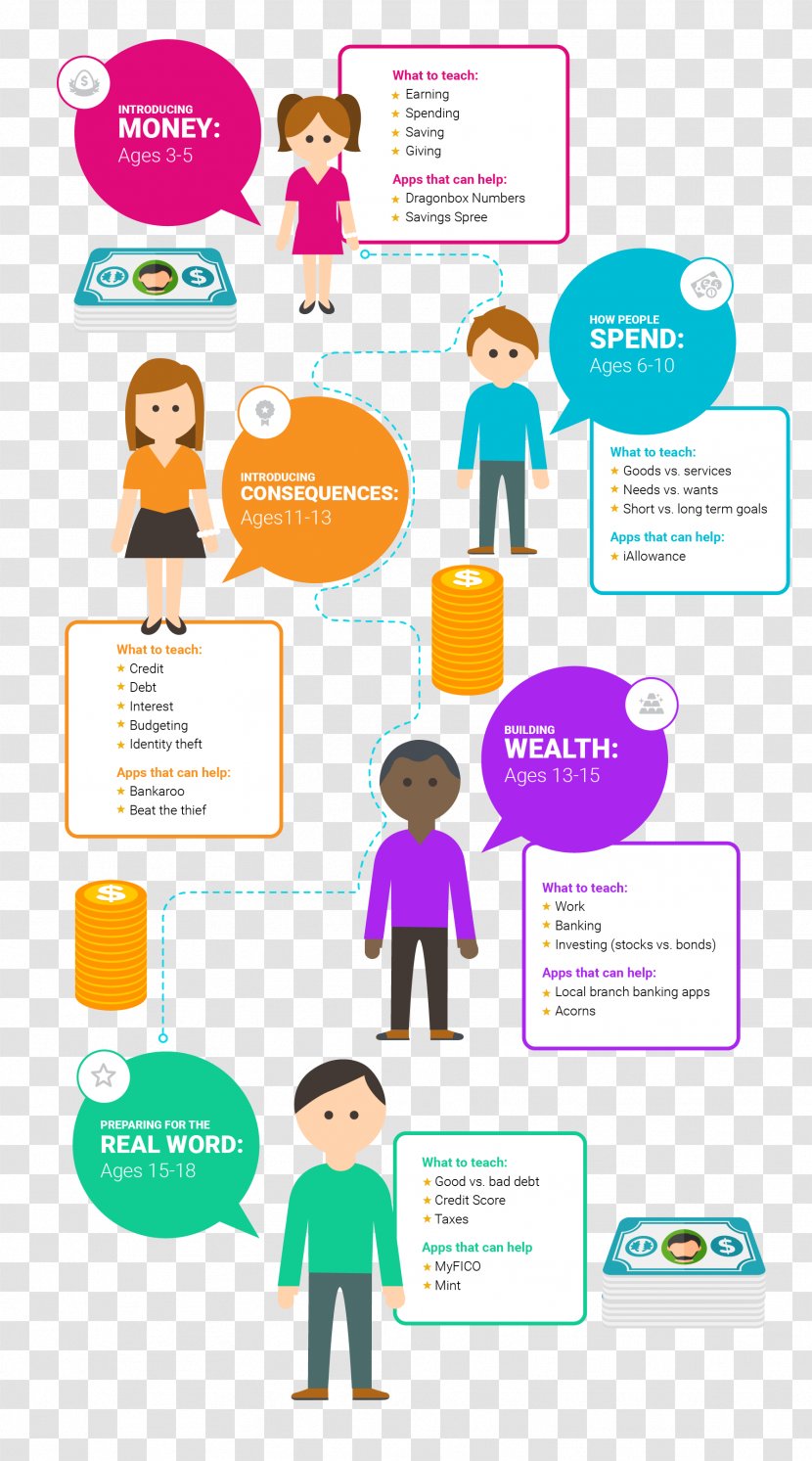 Financial Literacy Personal Finance Money Bank - Cash Advance Transparent PNG