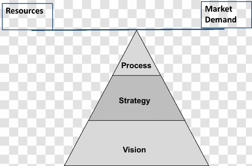 Organization Triangle Brand - Document - Operational Excellence Transparent PNG