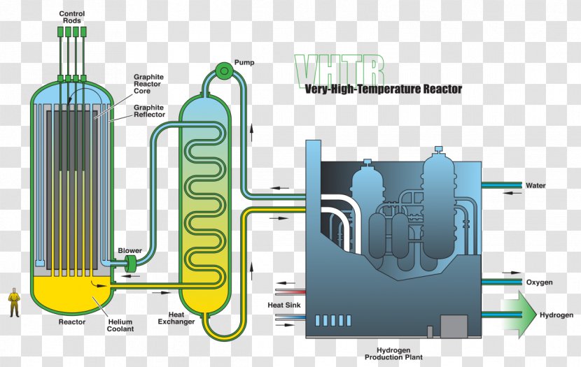 Nuclear Fuel Cycle Very-high-temperature Reactor Generation IV Gas-cooled - Engineering - Gas Pump Transparent PNG