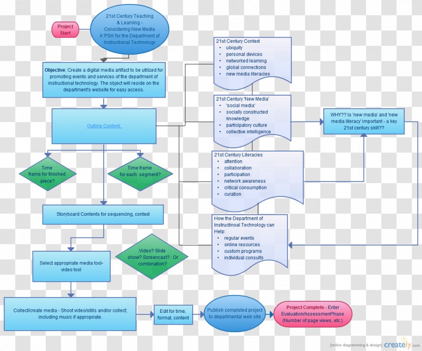 Paper Organization Communication - Microsoft Azure - Flow Chart Transparent PNG