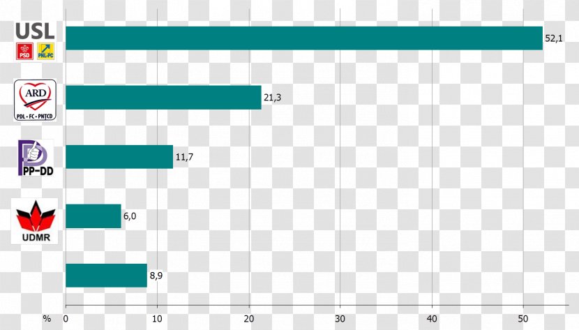 Screenshot Graphic Design Line Angle - Paper - Public Administration Transparent PNG