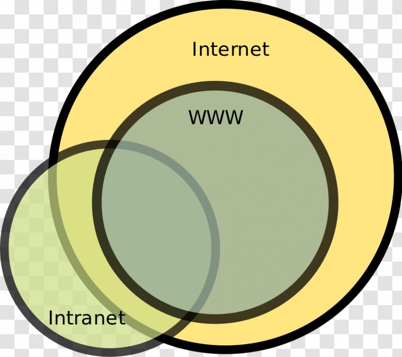 Intranet Internet World Wide Web Extranet Page - Material - Email Transparent PNG